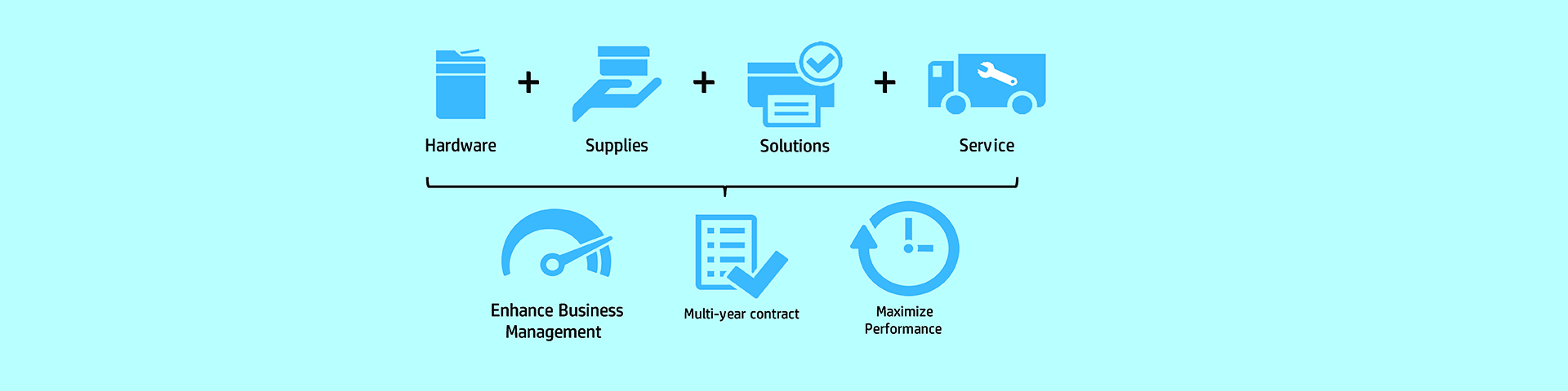 Managed Print Services